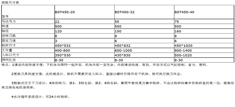 塑料破碎機